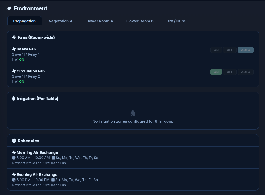 Environment controls with fans, irrigation, and recurring schedules